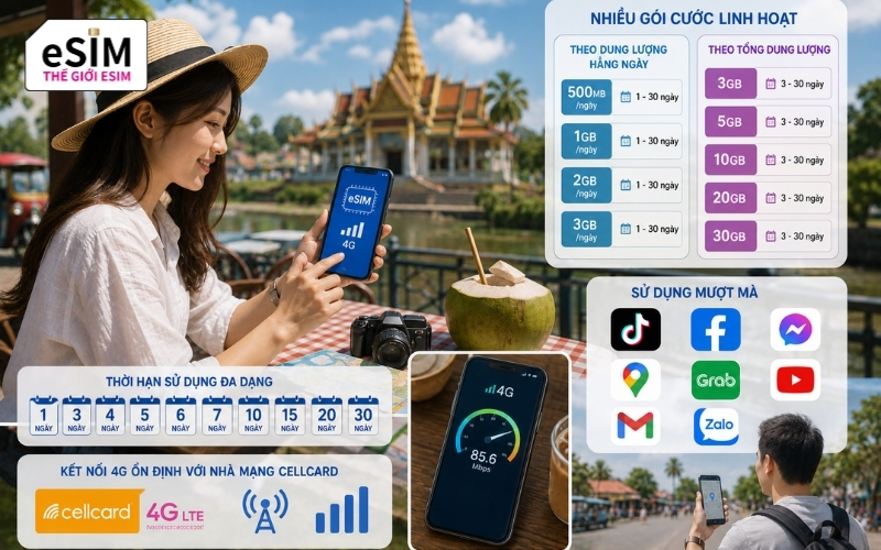 eSIM Campuchia có đa dạng gói cước, đáp ứng nhiều lịch trình du lịch và công tác